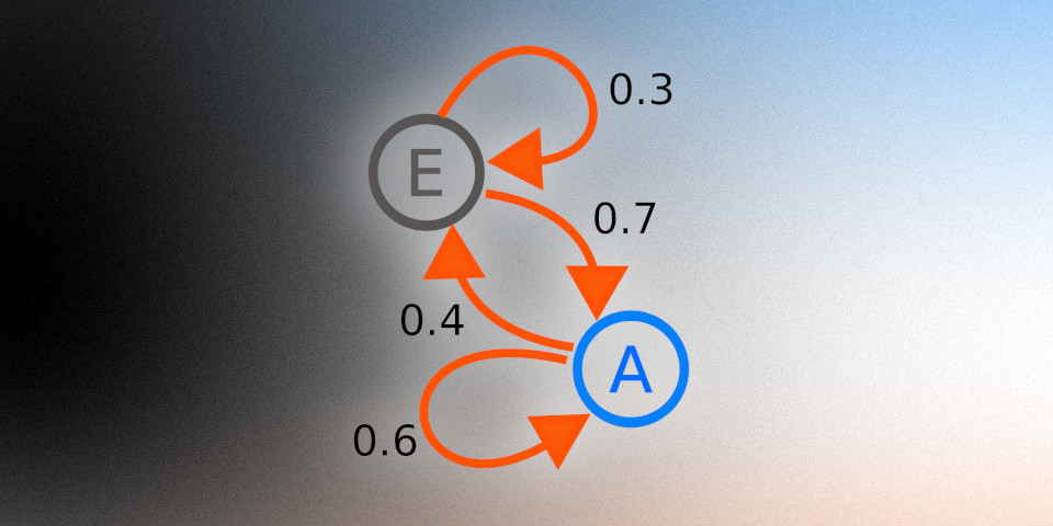User fingerprinting with Markov chains