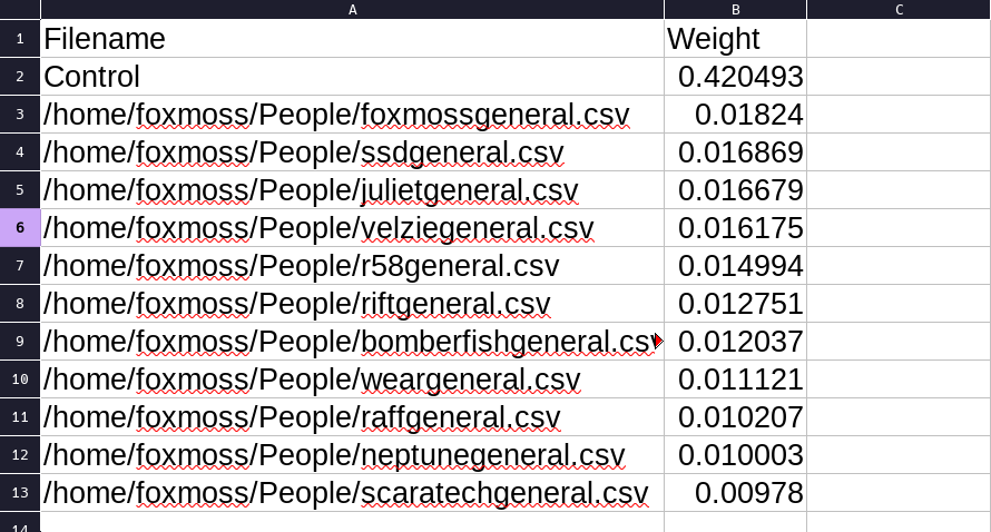 Comparisons to /home/foxmoss/People/foxmoss-altchannel.csv, messages from a
private developer community