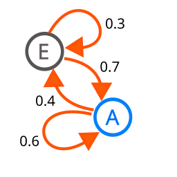 Joxemai4, CC BY-SA 3.0 https://creativecommons.org/licenses/by-sa/3.0, via
Wikimedia Commons