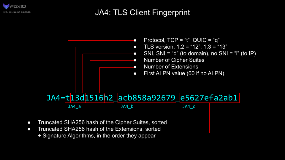 JA4 Spec